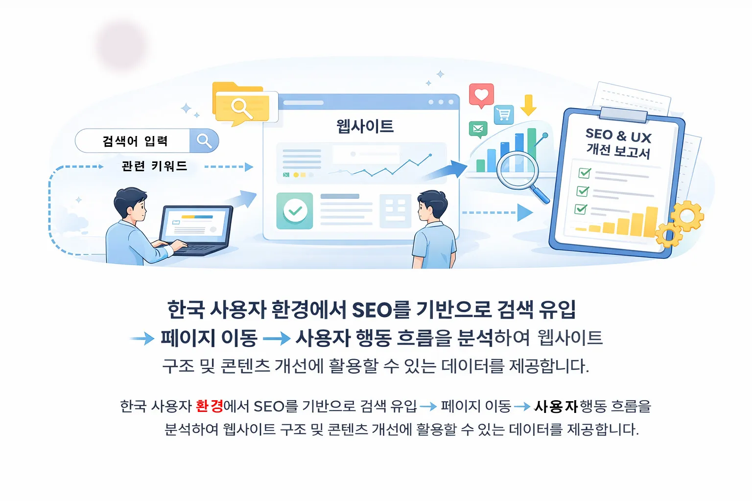 SEO 기반 트래픽 운영 개념